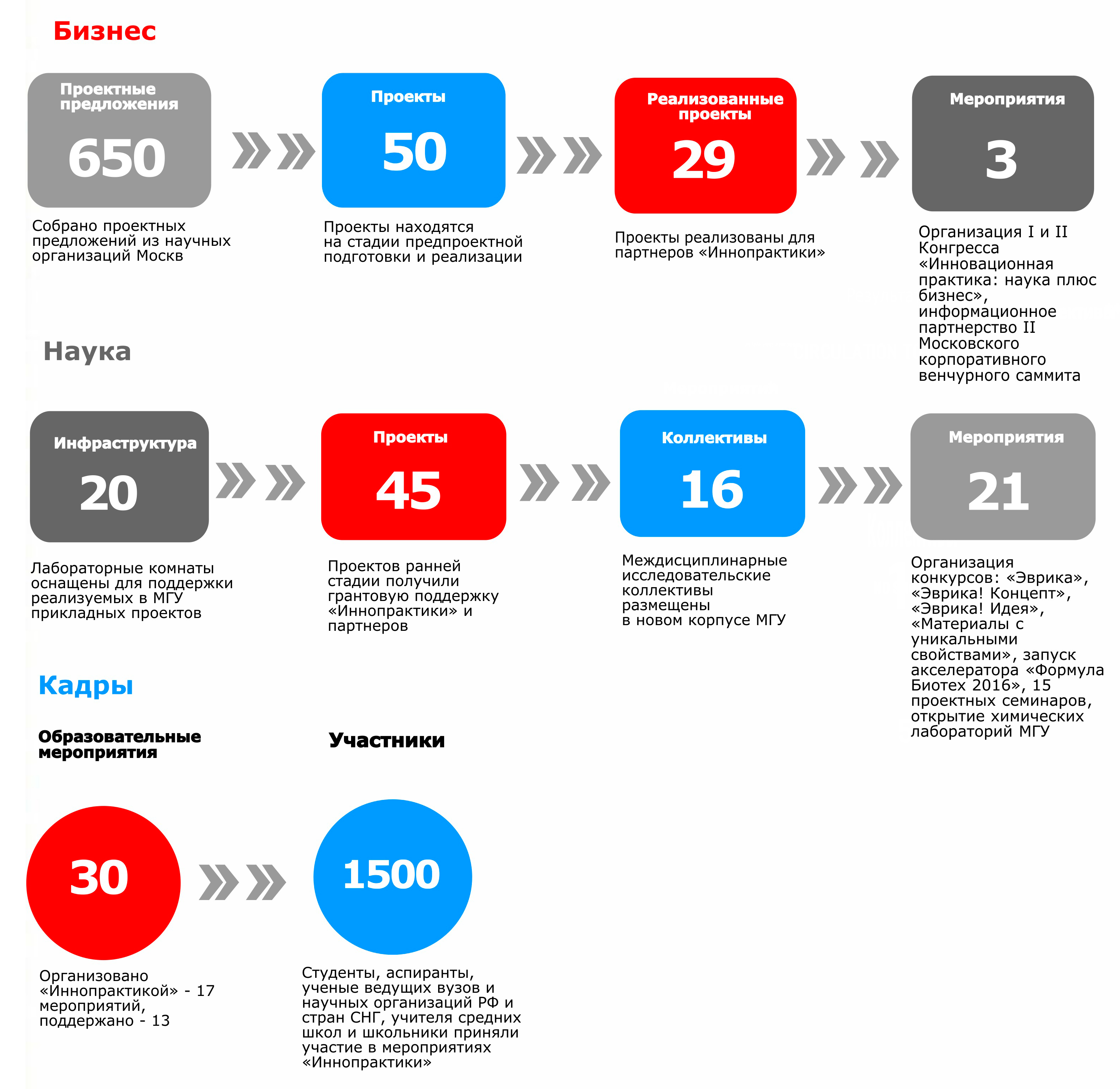 Наши показатели Наши показатели